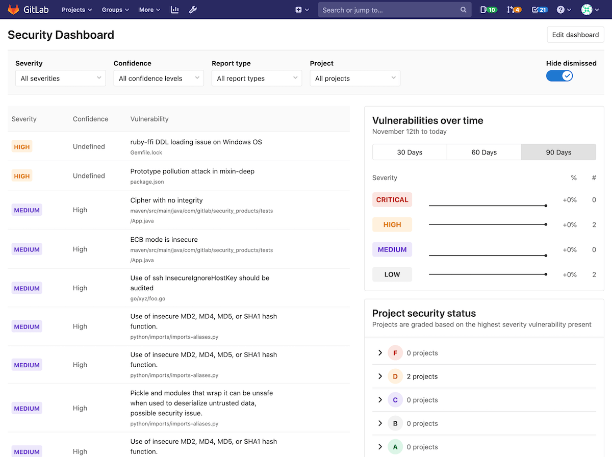 Instance Security Dashboard with projects